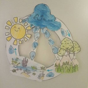 Круговорот воды