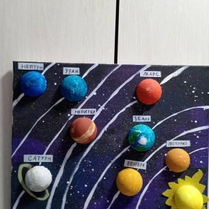 Чудесный мир планет