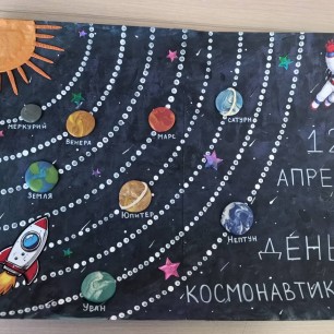 Парад планет