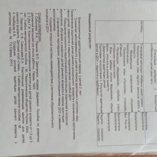 Педагогический проект "Первый раз - в детский сад!"