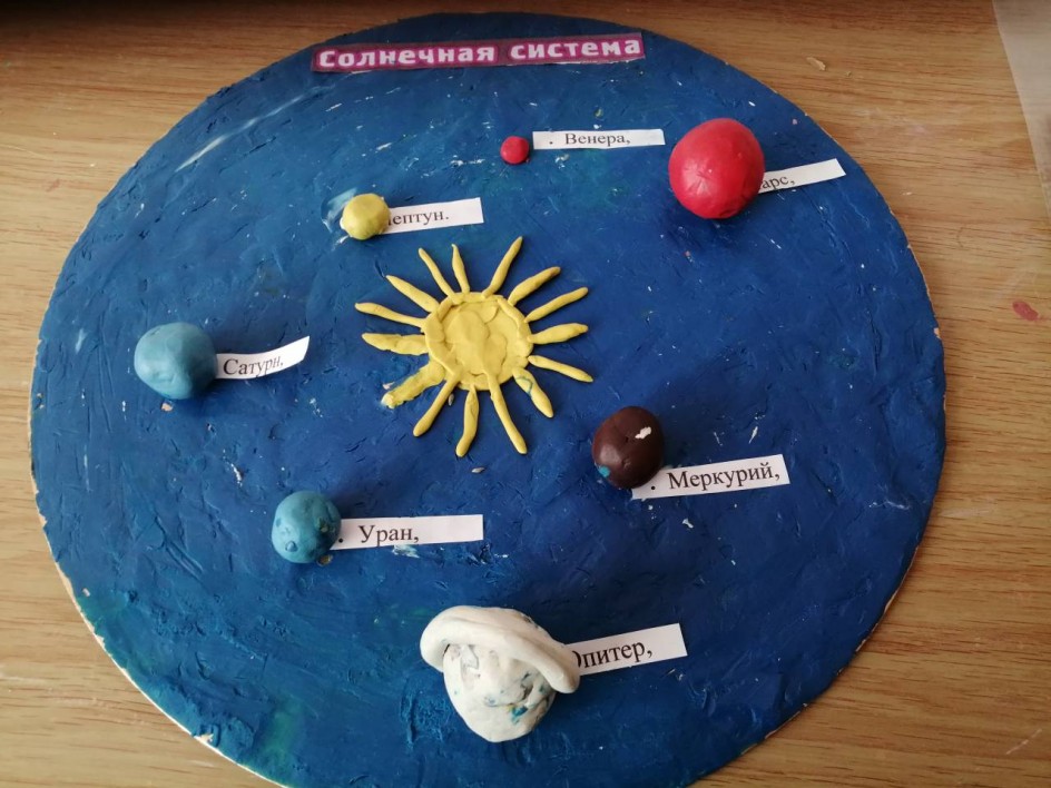 Солнечная система