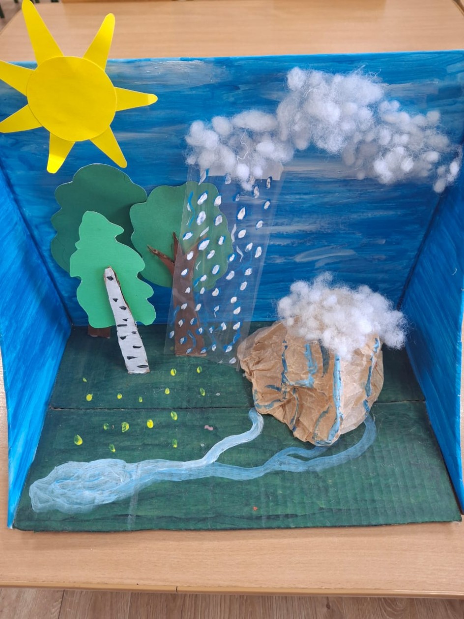 Макет "Круговорот воды в природе"