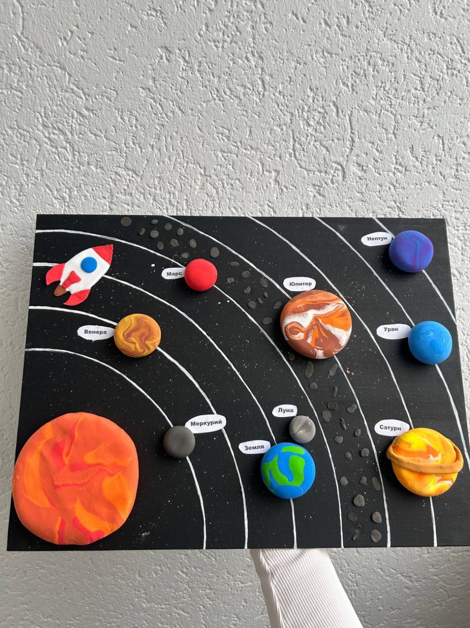 Планеты нашей вселенной