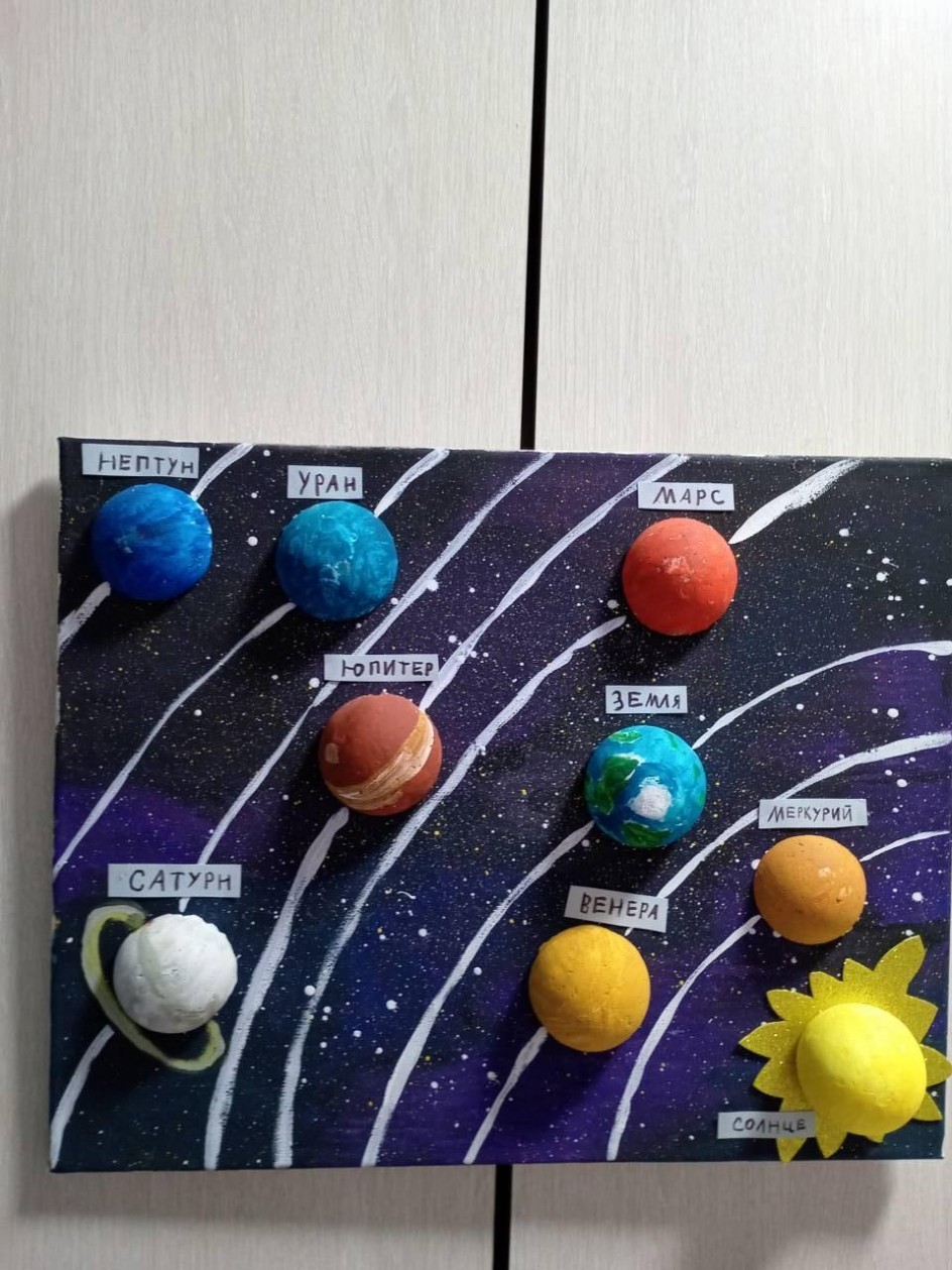 Чудесный мир планет