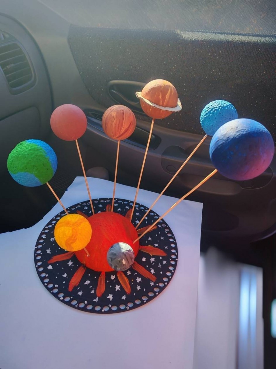 Парад планет