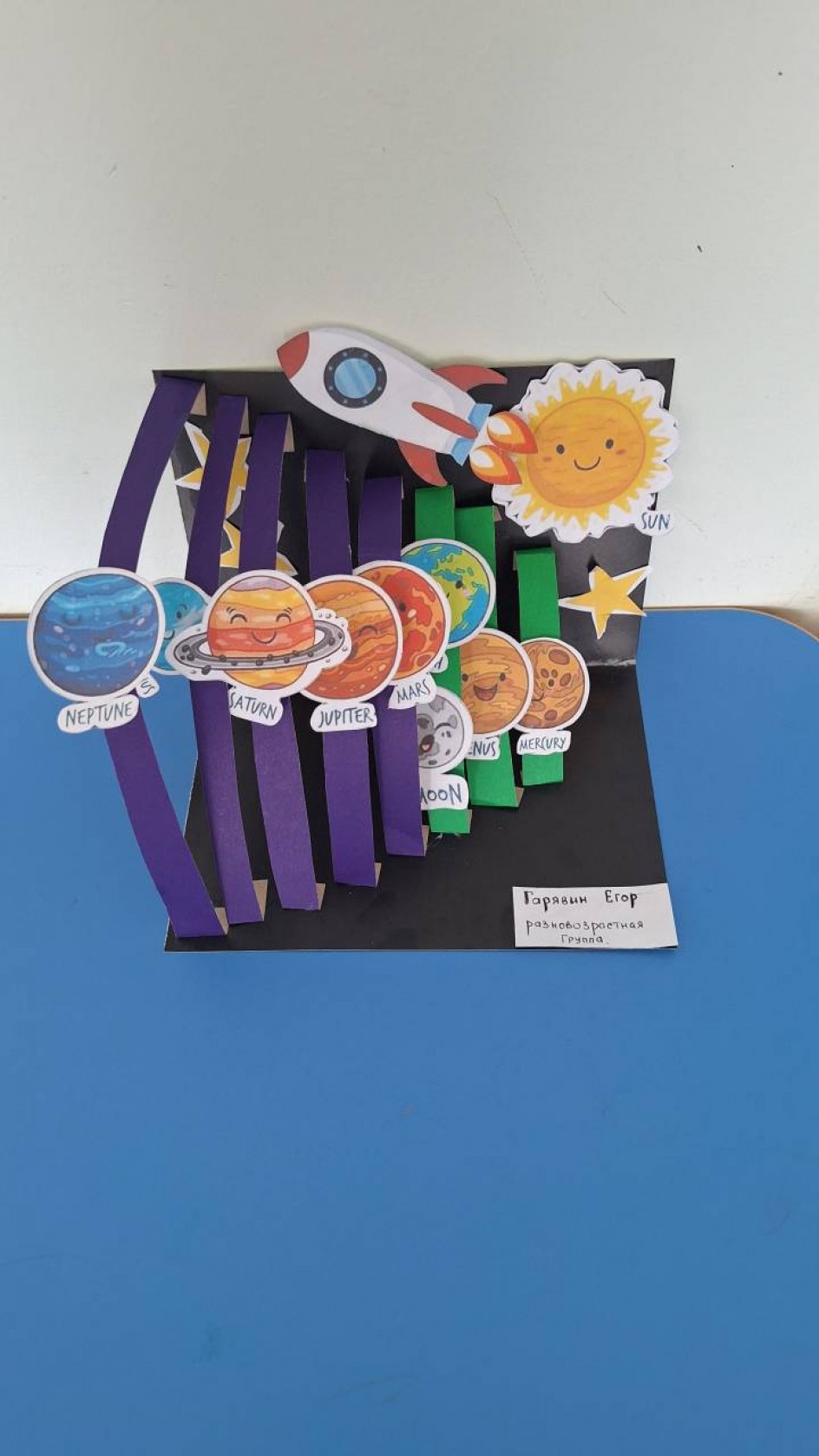 Парад планет