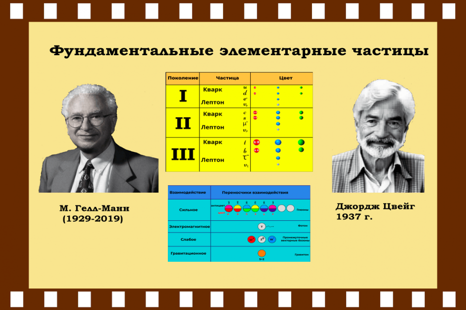"Фундаментальные элементарные частицы"